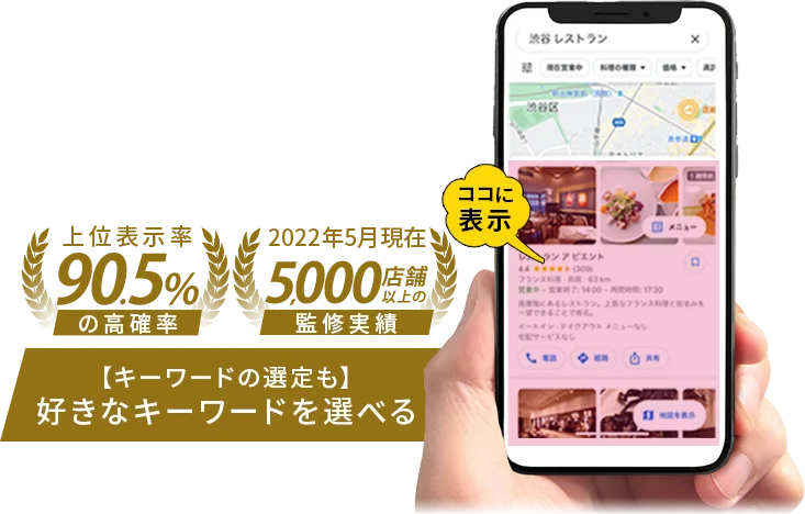 上位表示立90.5%の高確率。2022年5月現在5,000店舗以上の監修実績。好きなキーワードを選べる