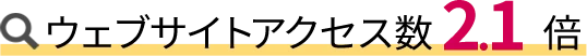 Webサイトアクセス数2.1倍