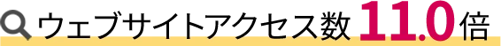 Webサイトアクセス数11.0倍